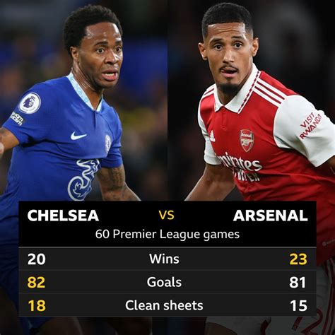 arsenal and chelsea rivalry|Arsenal vs Chelsea history head to head: All.